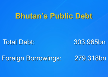 Public debt hits almost Nu 304bn, dominated by external borrowing